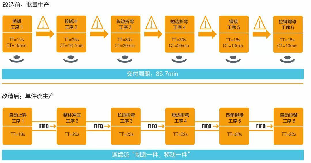 钣金加工产品在自动化及电梯行业中的应用 -泉州朱朋文物保护与修复有限公司 钣金加工产品在自动化及电梯行业中的应用 -泉州朱朋文物保护与修复有限公司