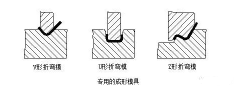 钣金加工中数控折弯加工零件范围及加工精度参数的详细解答-泉州朱朋文物保护与修复有限公司 钣金加工中数控折弯加工零件范围及加工精度参数的详细解答-泉州朱朋文物保护与修复有限公司