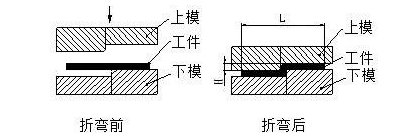 钣金加工中数控折弯加工零件范围及加工精度参数的详细解答-泉州朱朋文物保护与修复有限公司 钣金加工中数控折弯加工零件范围及加工精度参数的详细解答-泉州朱朋文物保护与修复有限公司
