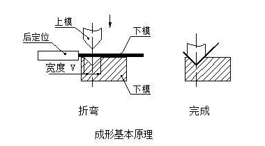 钣金加工中数控折弯加工零件范围及加工精度参数的详细解答-泉州朱朋文物保护与修复有限公司 钣金加工中数控折弯加工零件范围及加工精度参数的详细解答-泉州朱朋文物保护与修复有限公司