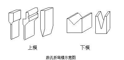 钣金加工中数控折弯加工零件范围及加工精度参数的详细解答-泉州朱朋文物保护与修复有限公司 钣金加工中数控折弯加工零件范围及加工精度参数的详细解答-泉州朱朋文物保护与修复有限公司