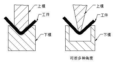 钣金加工中数控折弯加工零件范围及加工精度参数的详细解答-泉州朱朋文物保护与修复有限公司 钣金加工中数控折弯加工零件范围及加工精度参数的详细解答-泉州朱朋文物保护与修复有限公司