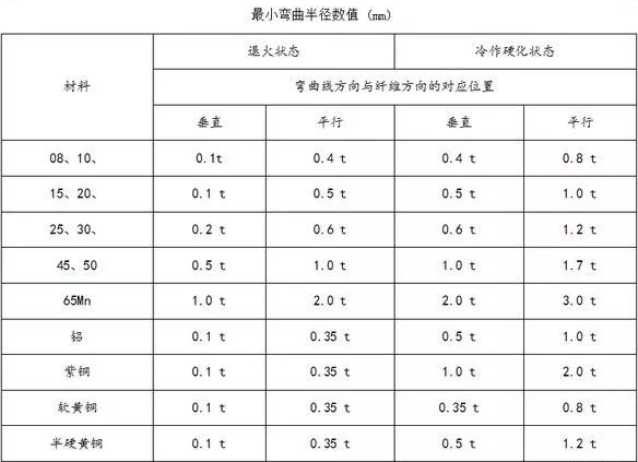 钣金加工中数控折弯加工零件范围及加工精度参数的详细解答-泉州朱朋文物保护与修复有限公司 钣金加工中数控折弯加工零件范围及加工精度参数的详细解答-泉州朱朋文物保护与修复有限公司