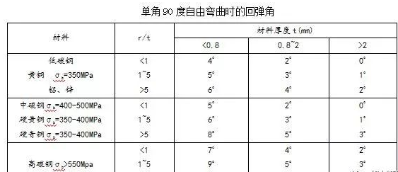 钣金加工中数控折弯加工零件范围及加工精度参数的详细解答-泉州朱朋文物保护与修复有限公司 钣金加工中数控折弯加工零件范围及加工精度参数的详细解答-泉州朱朋文物保护与修复有限公司