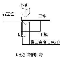 钣金加工中数控折弯加工零件范围及加工精度参数的详细解答-泉州朱朋文物保护与修复有限公司 钣金加工中数控折弯加工零件范围及加工精度参数的详细解答-泉州朱朋文物保护与修复有限公司
