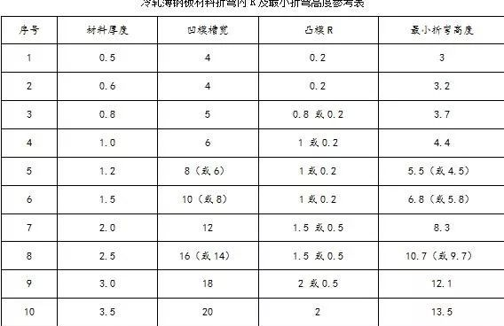 钣金加工中数控折弯加工零件范围及加工精度参数的详细解答-泉州朱朋文物保护与修复有限公司 钣金加工中数控折弯加工零件范围及加工精度参数的详细解答-泉州朱朋文物保护与修复有限公司