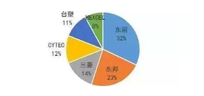 涉及钣金加工行业、全球领先的高客户设备-泉州朱朋文物保护与修复有限公司 涉及钣金加工行业、全球领先的高客户设备-泉州朱朋文物保护与修复有限公司