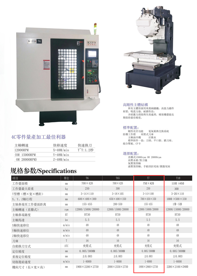 CNC-T7-泉州朱朋文物保护与修复有限公司